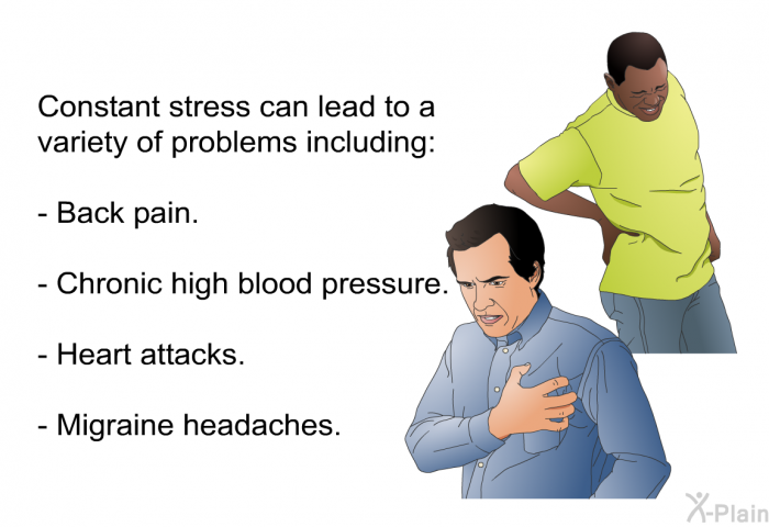 Constant stress can lead to a variety of problems including:  Back pain. Chronic high blood pressure. Heart attacks. Migraine headaches.