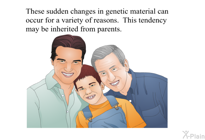 These sudden changes in genetic material can occur for a variety of reasons. This tendency may be inherited from parents.