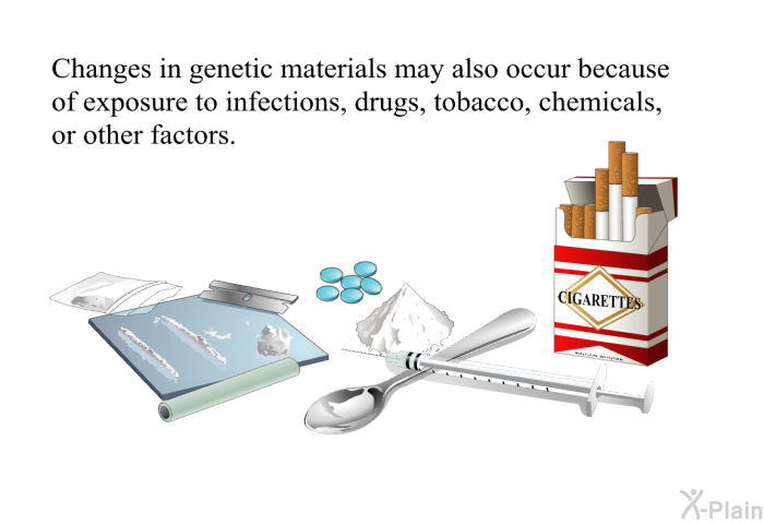 Changes in genetic materials may also occur because of exposure to infections, drugs, tobacco, chemicals, or other factors.