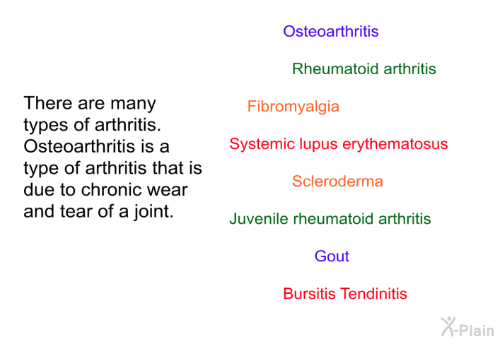 There are many types of arthritis. Osteoarthritis is a type of arthritis that is due to chronic wear and tear of a joint.