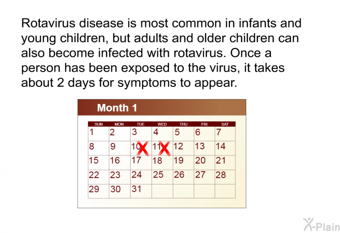 Rotavirus disease is most common in infants and young children, but adults and older children can also become infected with rotavirus. Once a person has been exposed to the virus, it takes about 2 days for symptoms to appear.