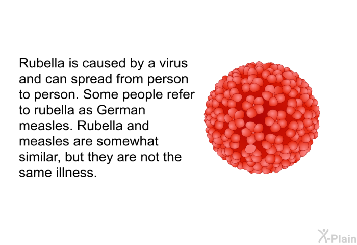 Rubella is caused by a virus and can spread from person to person. Some people refer to rubella as German measles. Rubella and measles are somewhat similar, but they are not the same illness.