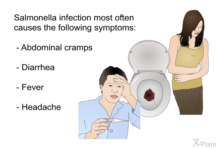 Salmonella infection most often causes the following symptoms:  Abdominal cramps Diarrhea Fever Headache
