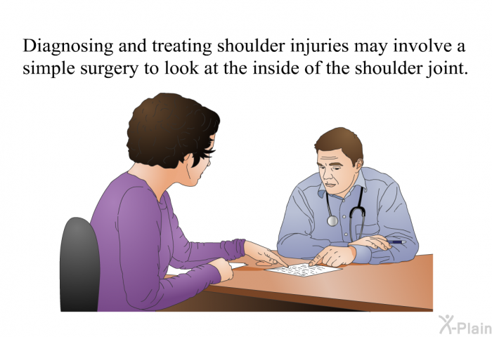 Diagnosing and treating shoulder injuries may involve a simple surgery to look at the inside of the shoulder joint.