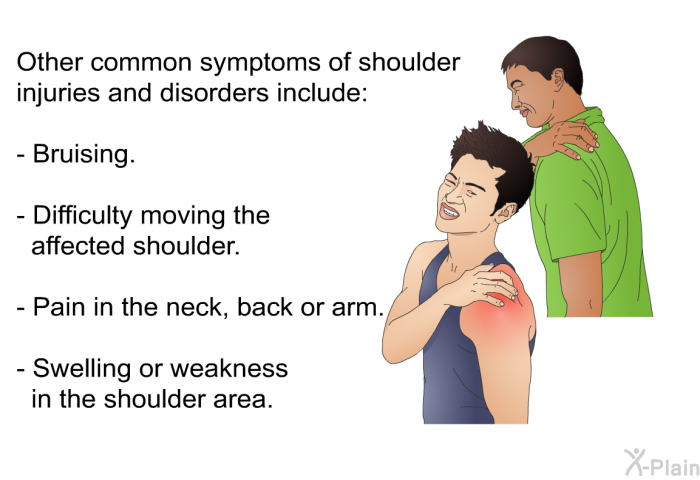 Other common symptoms of shoulder injuries and disorders include:  Bruising. Difficulty moving the affected shoulder. Pain in the neck, back or arm. Swelling or weakness in the shoulder area.