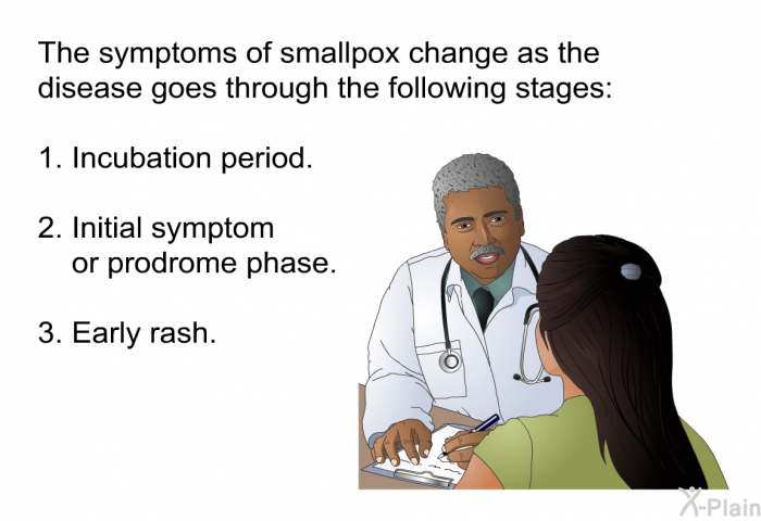 The symptoms of smallpox change as the disease goes through the following stages:  Incubation period. Initial symptom or prodrome phase. Early rash.