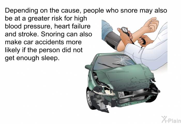 Depending on the cause, people who snore may also be at a greater risk for high blood pressure, heart failure and stroke. Snoring can also make car accidents more likely if the person did not get enough sleep.