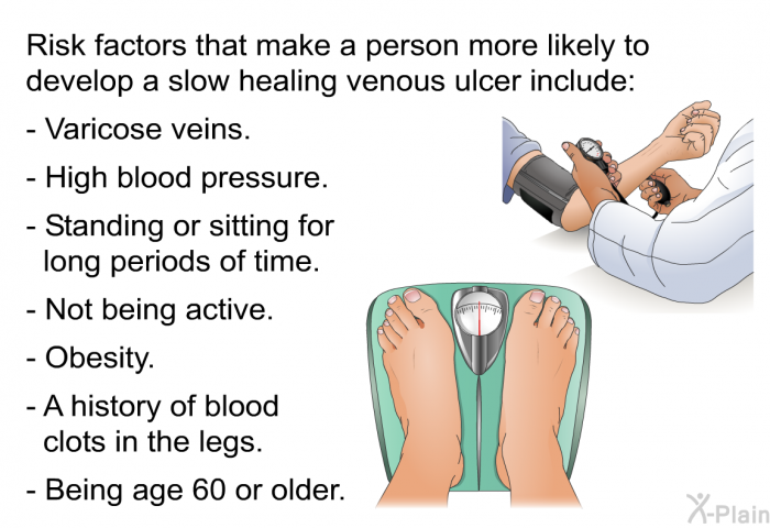 Risk factors that make a person more likely to develop a slow healing venous ulcer include:  Varicose veins. High blood pressure. Standing or sitting for long periods of time. Not being active. Obesity. A history of blood clots in the legs. Being age 60 or older.