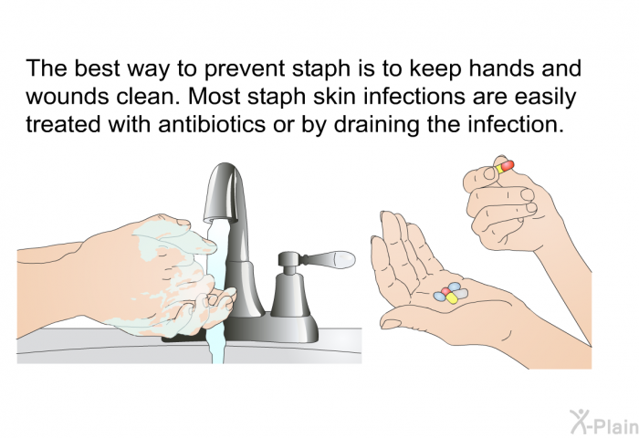 The best way to prevent staph is to keep hands and wounds clean. Most staph skin infections are easily treated with antibiotics or by draining the infection.