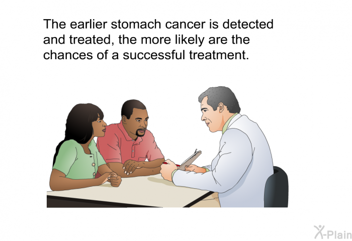 The earlier stomach cancer is detected and treated, the more likely are the chances of a successful treatment.