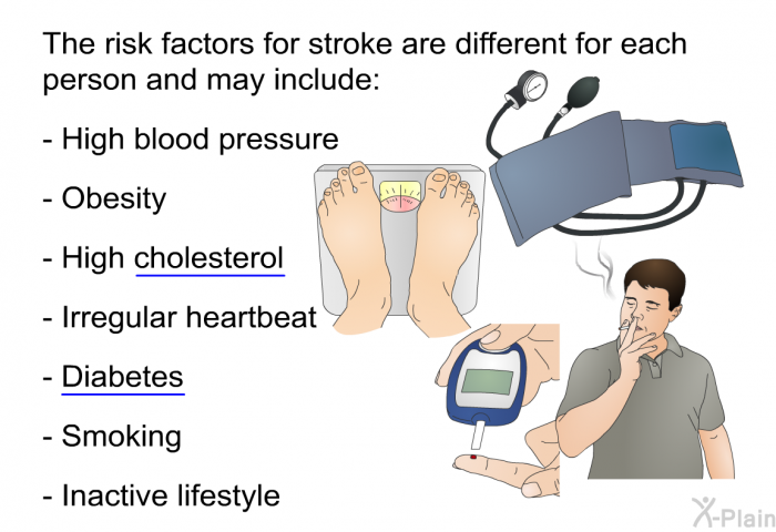 The risk factors for stroke are different for each person and may include:  High blood pressure Obesity High cholesterol Irregular heartbeat Diabetes Smoking Inactive lifestyle