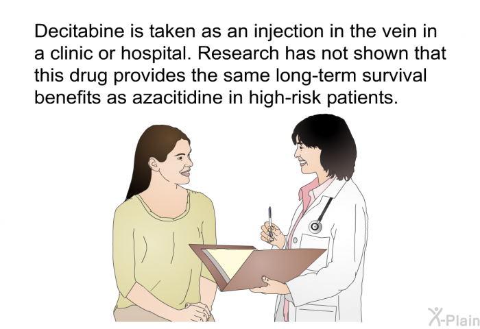 Decitabine is taken as an injection in the vein in a clinic or hospital. Research has not shown that this drug provides the same long-term survival benefits as azacitidine in high-risk patients.