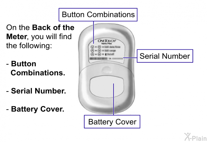 On the<B> Back of the Meter</B>, you will find the following:  <B>Button Combinations.</B> <B>Serial Number.</B> <B>Battery Cover.</B>