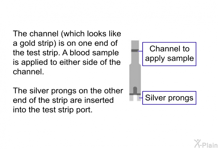 The channel (which looks like a gold strip) is on one end of the test strip. A blood sample is applied to either side of the channel. 
 
 The silver prongs on the other end of the strip are inserted into the test strip port.