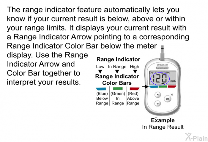 The range indicator feature automatically lets you know if your current result is below, above or within your range limits. It displays your current result with a Range Indicator Arrow pointing to a corresponding Range Indicator Color Bar below the meter display. Use the Range Indicator Arrow and Color Bar together to interpret your results.