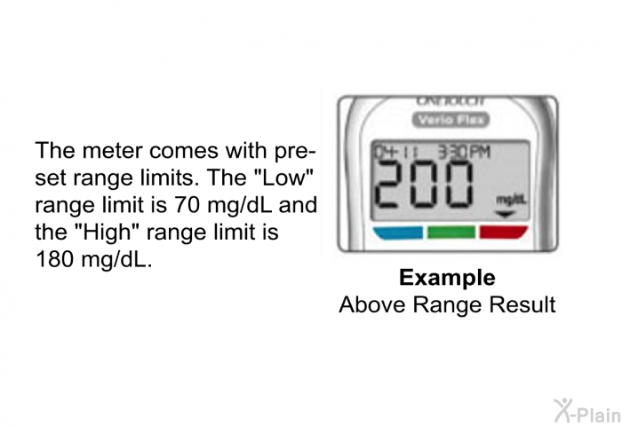 The meter comes with pre-set range limits. The “Low” range limit is 70 mg/dL and the “High” range limit is 180 mg/dL.