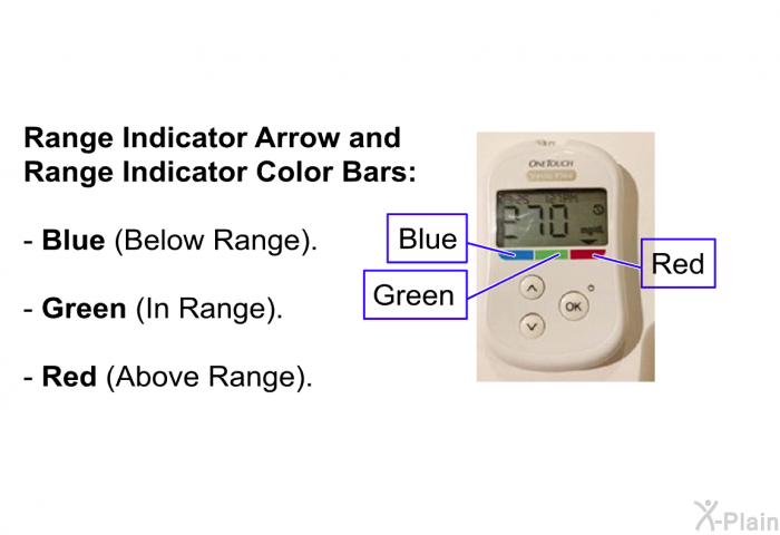 <B>Range Indicator Arrow and Range Indicator Color Bars:</B>  <B>Blue</B> (Below Range). <B>Green</B> (In Range). <B>Red</B> (Above Range).