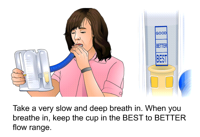 Take a very slow and deep breath in. When you breathe in, keep the cup in the BEST to BETTER flow range.