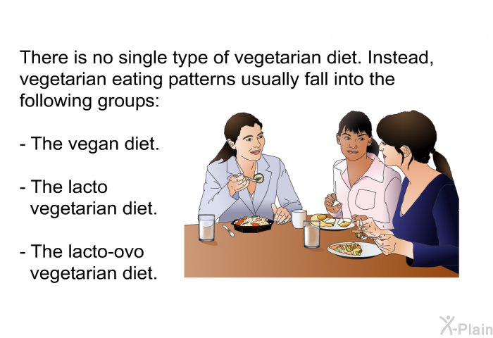 There is no single type of vegetarian diet. Instead, vegetarian eating patterns usually fall into the following groups:  The vegan diet. The lacto vegetarian diet. The lacto-ovo vegetarian diet.