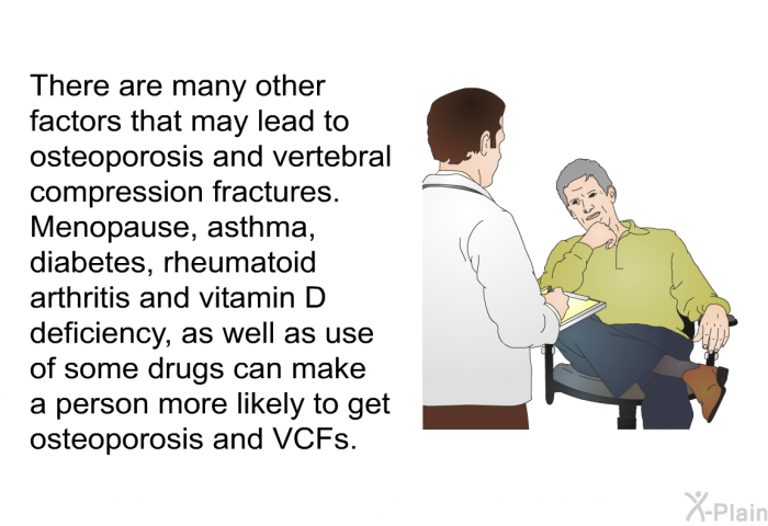 There are many other factors that may lead to osteoporosis and vertebral compression fractures. Menopause, asthma, diabetes, rheumatoid arthritis and vitamin D deficiency, as well as use of some drugs can make a person more likely to get osteoporosis and VCFs.