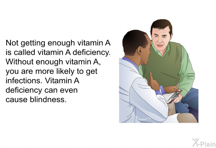 Not getting enough vitamin A is called vitamin A deficiency. Without enough vitamin A, you are more likely to get infections. Vitamin A deficiency can even cause blindness.