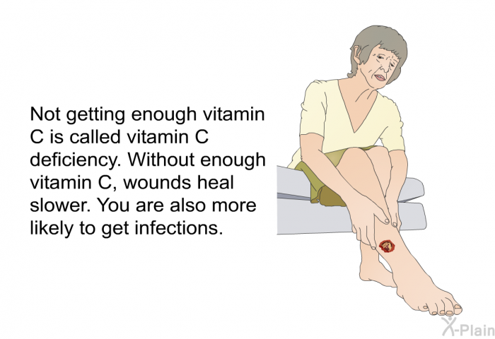 Not getting enough vitamin C is called vitamin C deficiency. Without enough vitamin C, wounds heal slower. You are also more likely to get infections.
