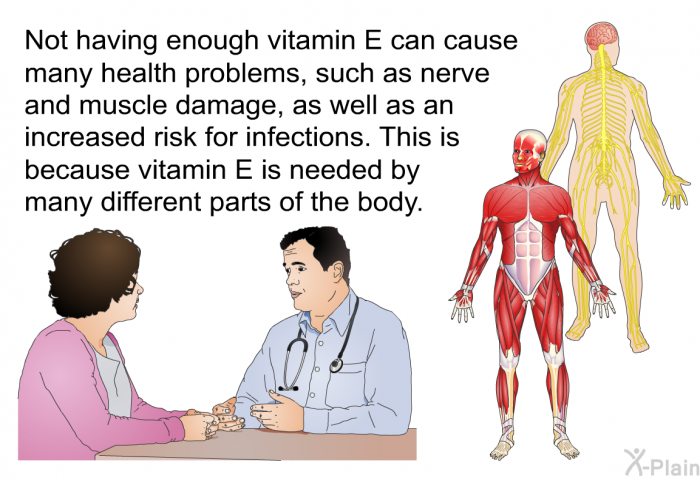 Not having enough vitamin E can cause many health problems, such as nerve and muscle damage, as well as an increased risk for infections. This is because vitamin E is needed by many different parts of the body.