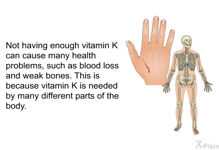 Not having enough vitamin K can cause many health problems, such as blood loss and weak bones. This is because vitamin K is needed by many different parts of the body.