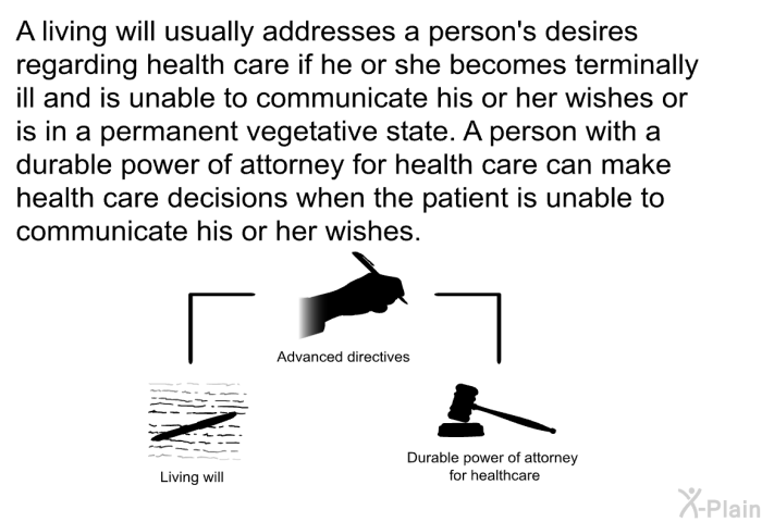 A living will usually addresses a person's desires regarding health care if he or she becomes terminally ill and is unable to communicate his or her wishes or is in a permanent vegetative state. A person with a durable power of attorney for health care can make health care decisions when the patient is unable to communicate his or her wishes.