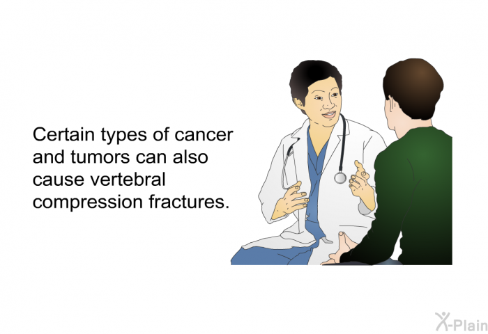 Certain types of cancer and tumors can also cause vertebral compression fractures.