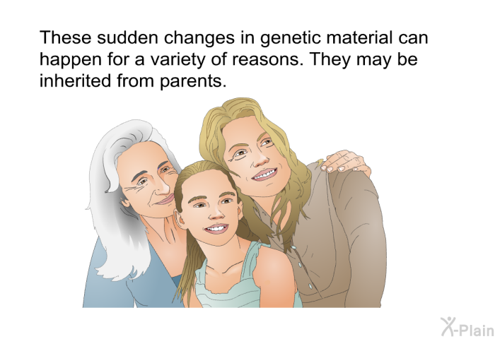 These sudden changes in genetic material can happen for a variety of reasons. They may be inherited from parents.