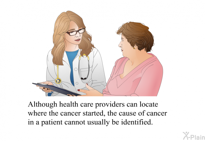 Although health care providers can locate where the cancer started, the cause of cancer in a patient cannot usually be identified.