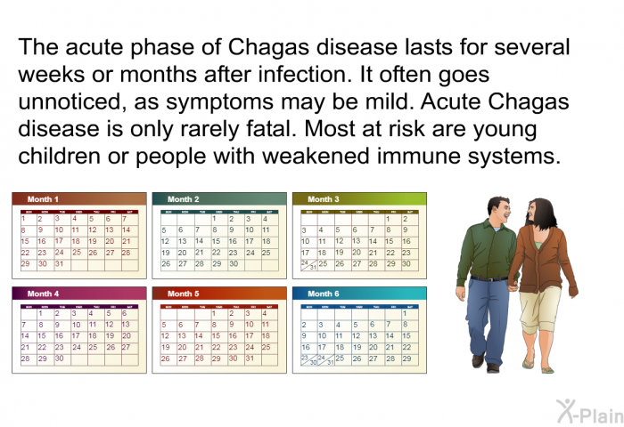 The acute phase of Chagas disease lasts for several weeks or months after infection. It often goes unnoticed, as symptoms may be mild. Acute Chagas disease is only rarely fatal. Most at risk are young children or people with weakened immune systems.