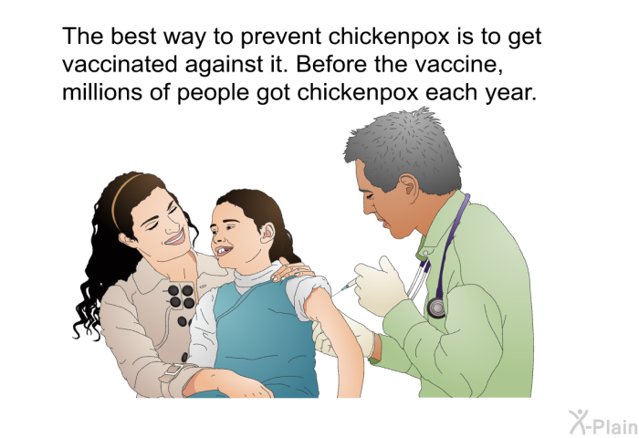 The best way to prevent chickenpox is to get vaccinated against it. Before the vaccine, millions of people got chickenpox each year.