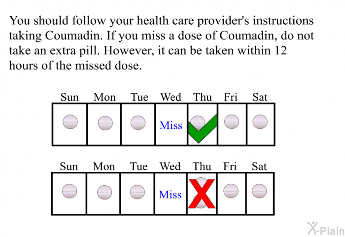 You should follow your health care provider's instructions taking Coumadin. If you miss a dose of Coumadin, do not take an extra pill. However, it can be taken within 12 hours of the missed dose.