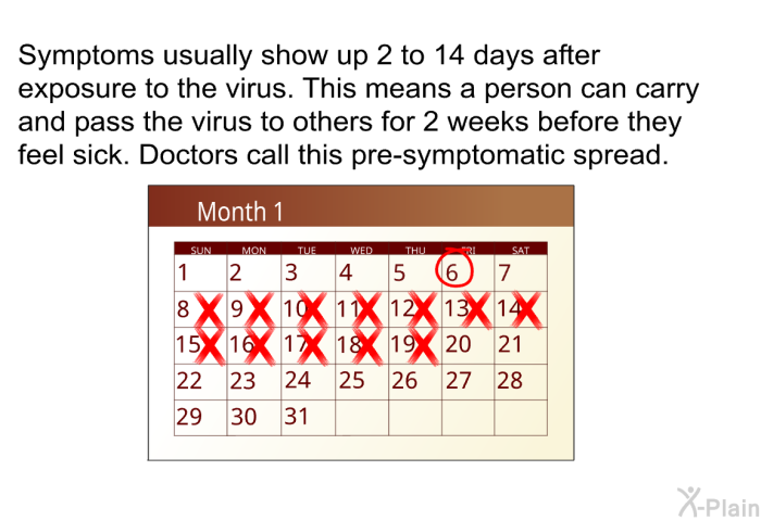 Symptoms usually show up 2 to 14 days after exposure to the virus. This means a person can carry and pass the virus to others for 2 weeks before they feel sick. Doctors call this pre-symptomatic spread.