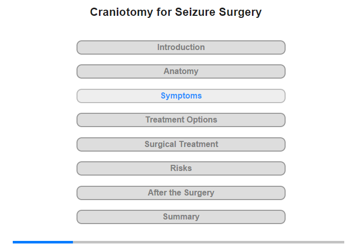 Symptoms and Their Causes