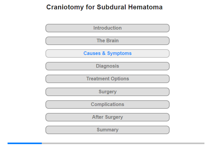 Causes and Symptoms