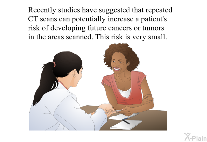 Recently studies have suggested that repeated CT scans can potentially increase a patient's risk of developing future cancers or tumors in the areas scanned. This risk is very small.