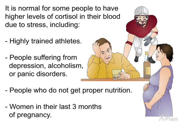 It is normal for some people to have higher levels of cortisol in their blood due to stress, including:  Highly trained athletes. People suffering from depression, alcoholism, or panic disorders. People who do not get proper nutrition. Women in their last 3 months of pregnancy.