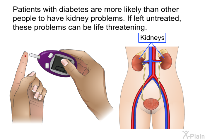 Patients with diabetes are more likely than other people to have kidney problems. If left untreated, these problems can be life threatening.
