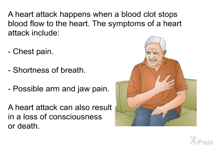 A heart attack happens when a blood clot stops blood flow to the heart. The symptoms of a heart attack include:  Chest pain. Shortness of breath. Possible arm and jaw pain.  
 A heart attack can also result in a loss of consciousness or death.