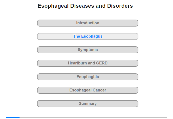 The Esophagus