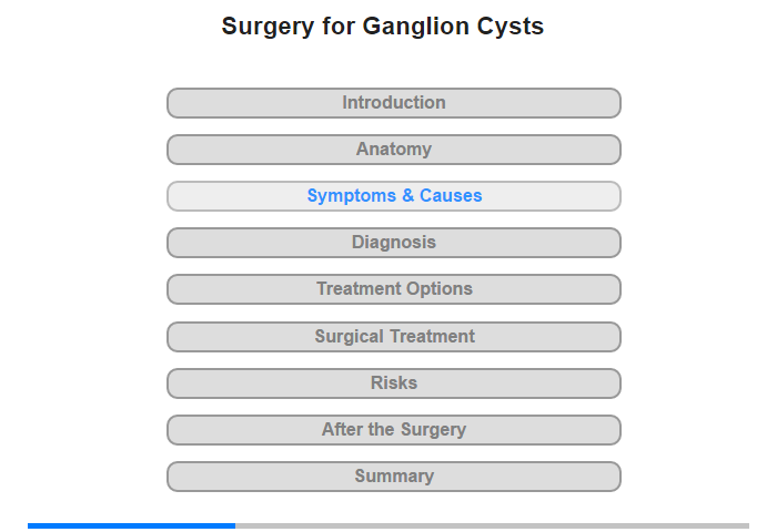 Symptoms and Their Causes