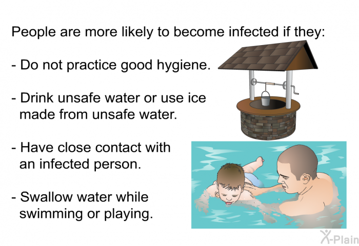 People are more likely to become infected if they:  Do not practice good hygiene. Drink unsafe water or use ice made from unsafe water. Have close contact with an infected person. Swallow water while swimming or playing.