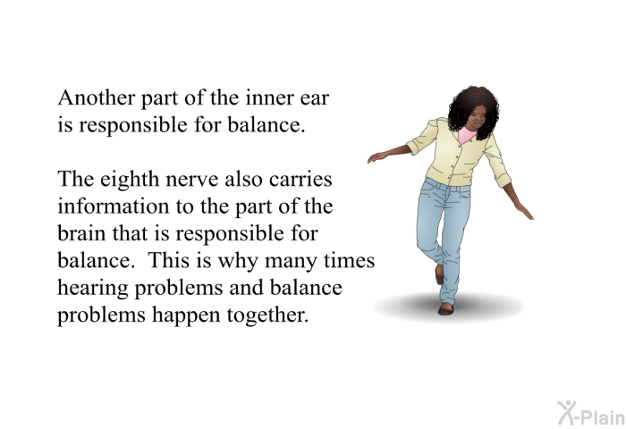 Another part of the inner ear is responsible for balance. The eighth nerve also carries information to the part of the brain that is responsible for balance. This is why many times hearing problems and balance problems happen together.