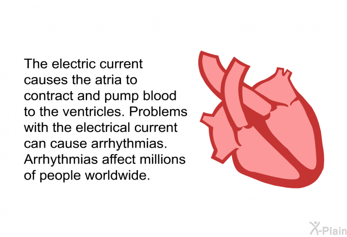 The electric current causes the atria to contract and pump blood to the ventricles. Problems with the electrical current can cause arrhythmias. Arrhythmias affect millions of people worldwide.