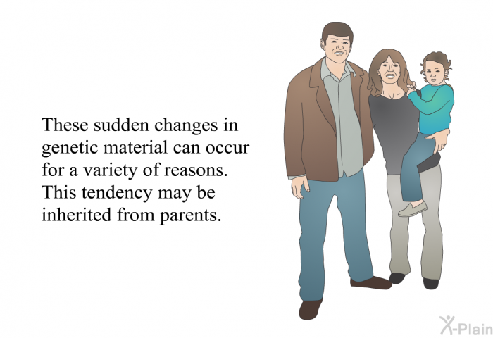 These sudden changes in genetic material can occur for a variety of reasons. This tendency may be inherited from parents.