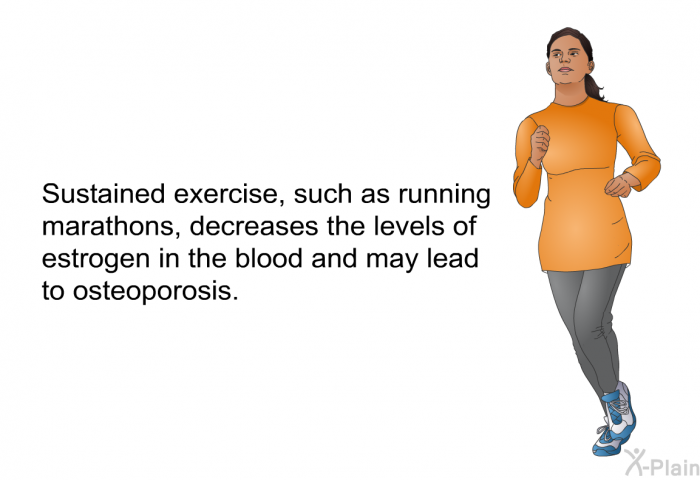 Sustained exercise, such as running marathons, decreases the levels of estrogen in the blood and may lead to osteoporosis.