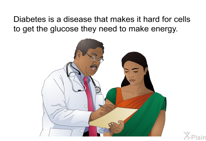 Diabetes is a disease that makes it hard for cells to get the glucose they need to make energy.